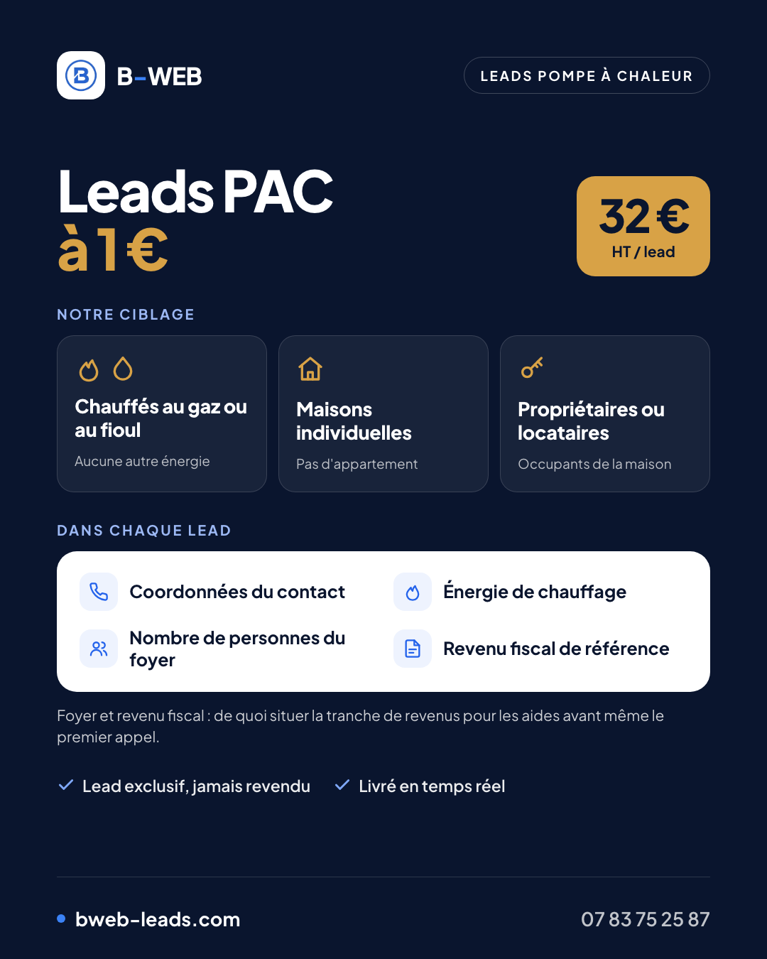Infographie B-WEB : leads pompe à chaleur à 1 €, 32 € HT le lead, foyers chauffés au gaz ou au fioul en maison individuelle